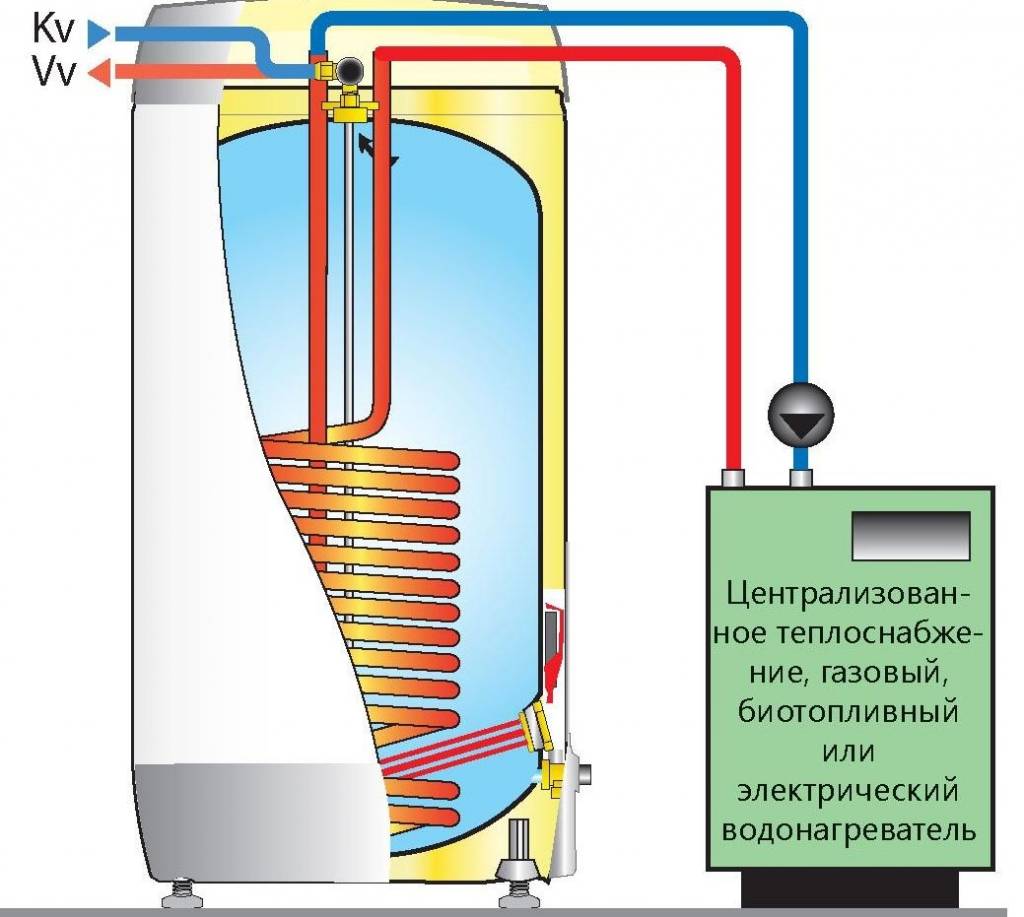 schema_boiler_kosvennogo_nagreva.jpg