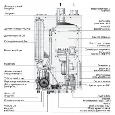 Настенный газовый котел Navien Deluxe 35k